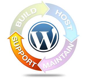 wordpress support